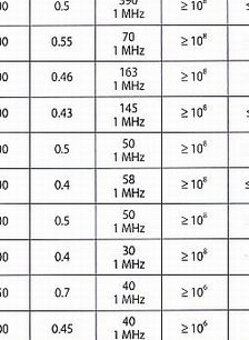 s_material_tableRow2xCol2.gif